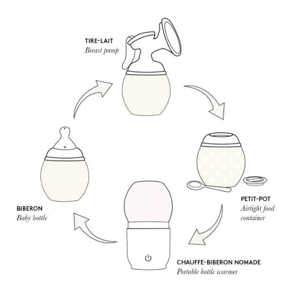 Set de 2 adaptateurs pour tire-lait Avent et chauffe-biberon portable
