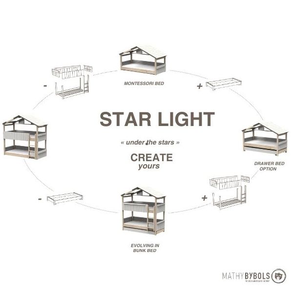 Kit lit superposé Star Light 120 x 190